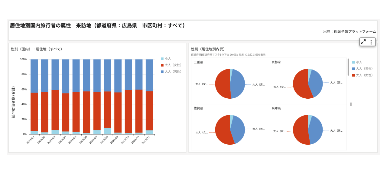 分析 - マーケティング分析