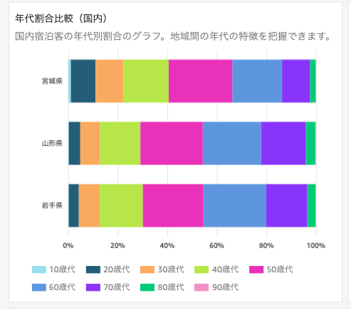 比較 - ベンチマーク