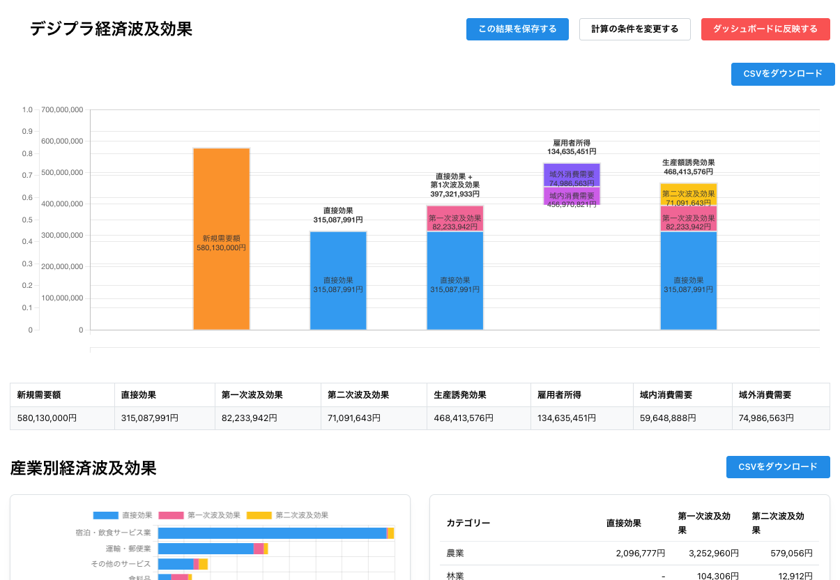 経済波及効果分析 画面イメージ