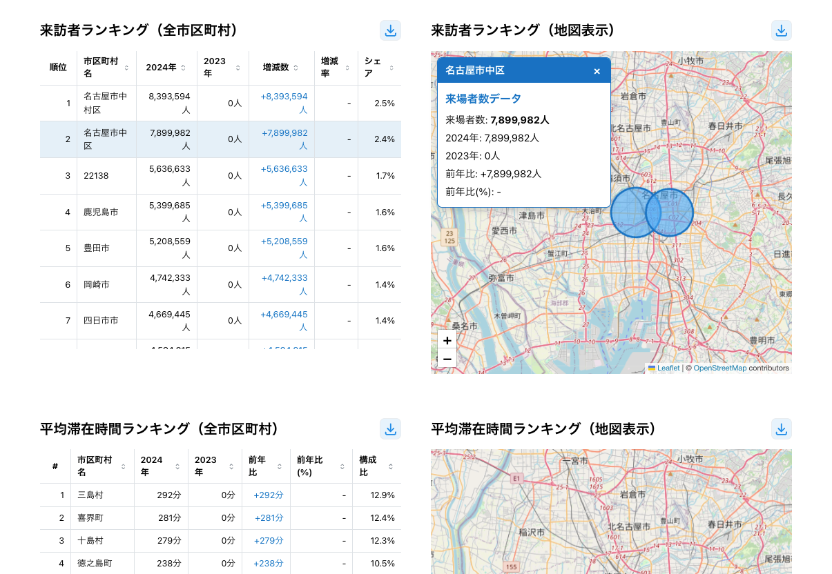 人流分析 画面イメージ