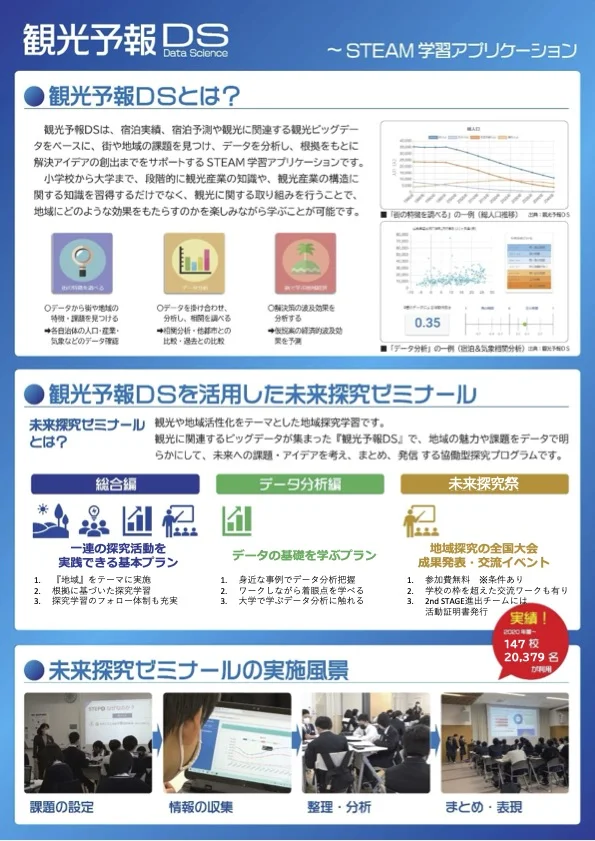 観光予報DS パンフレット — STEAM学習＆探究学習プログラムの概要
